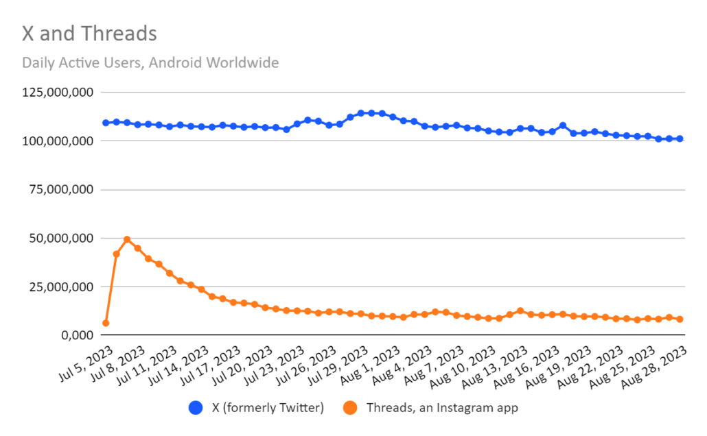 Threads: Das musst du unbedingt wissen