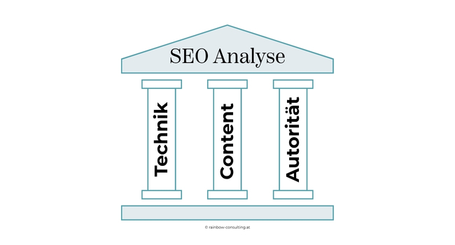 Der umfassende Google SEO Check Guide (2025) - SEO Analysebereiche