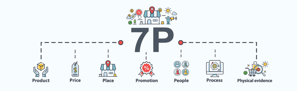 Marketing organisieren: So baust du ein System ohne Chaos auf 1 Marketing organisieren mit den 7P: Produkt, Preis, Kommunikation, Kanäle, Menschen, Prozesse und Präsentation