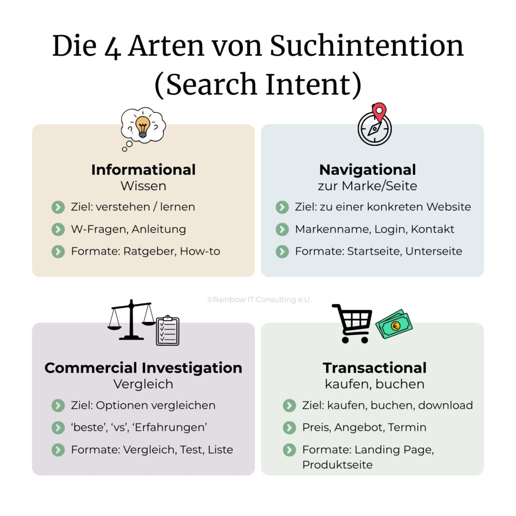 Search Intent: Warum deine Seite keine Klicks bekommt, obwohl du SEO machst 1 Search Intent einfach erkärt